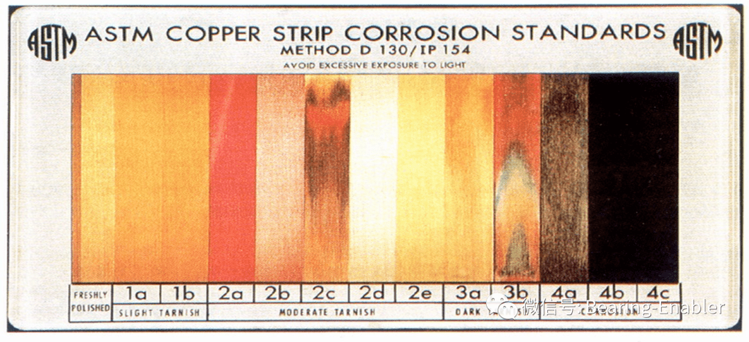 润滑脂铜片腐蚀性如何选择?