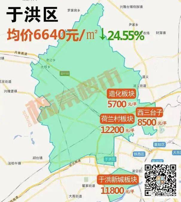 拉低了区域均价,荷兰村板块,于洪新城板块的价格依然