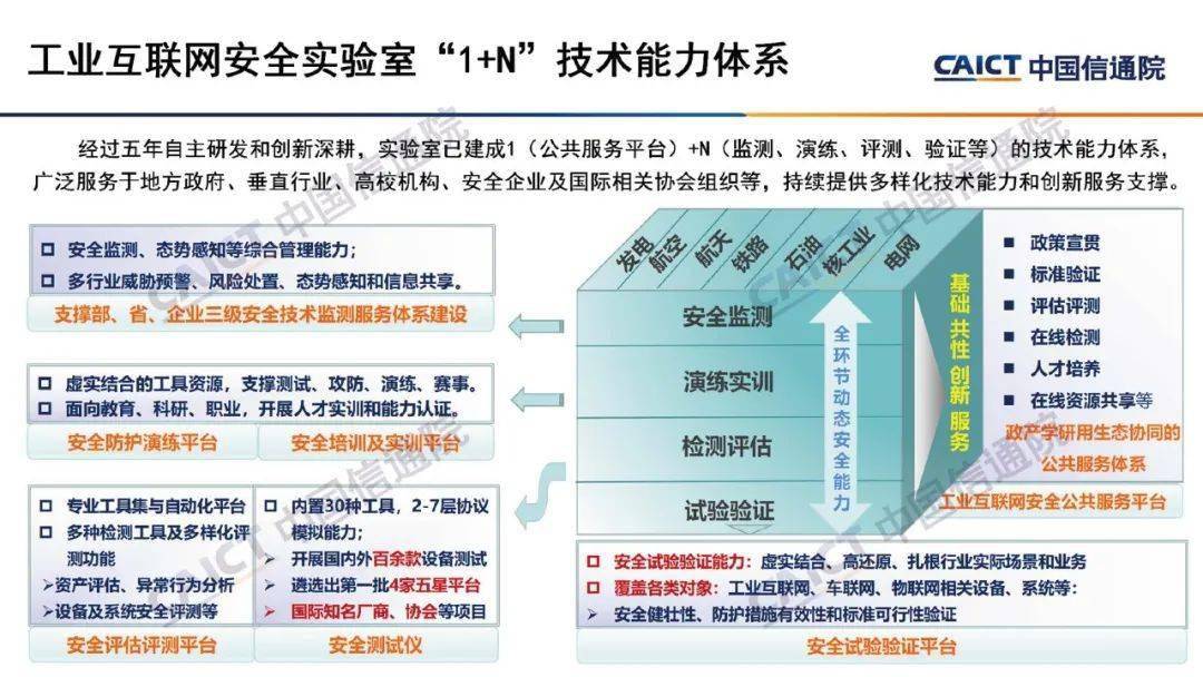 化部重点实验室自主研发和攻坚建设多个工业互联网安全技术平台和工具