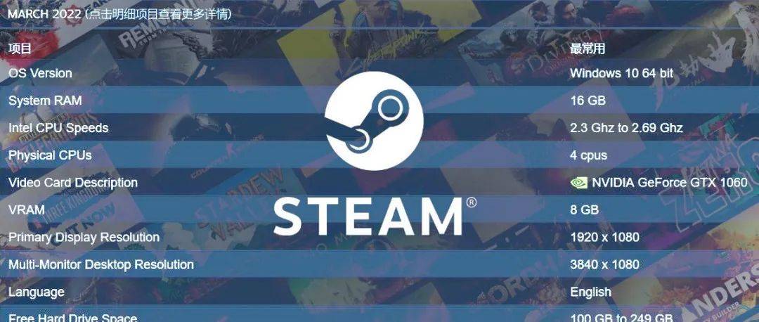 配置悄悄地起变化 Steam游戏平台排行榜_显存_占有率_内存