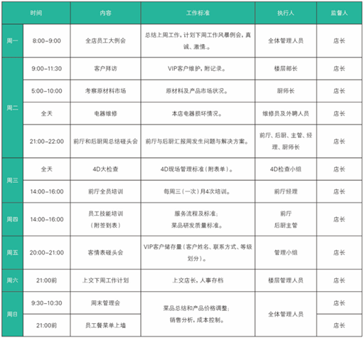 餐饮店长日周月工作计划