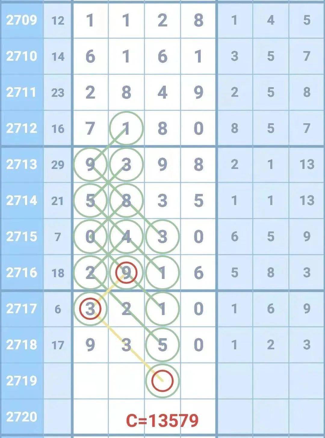 18码方案8围红密码图图片