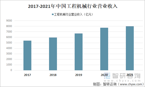 b体育2021韶华夏工程刻板行业近况及远景剖析(图2)