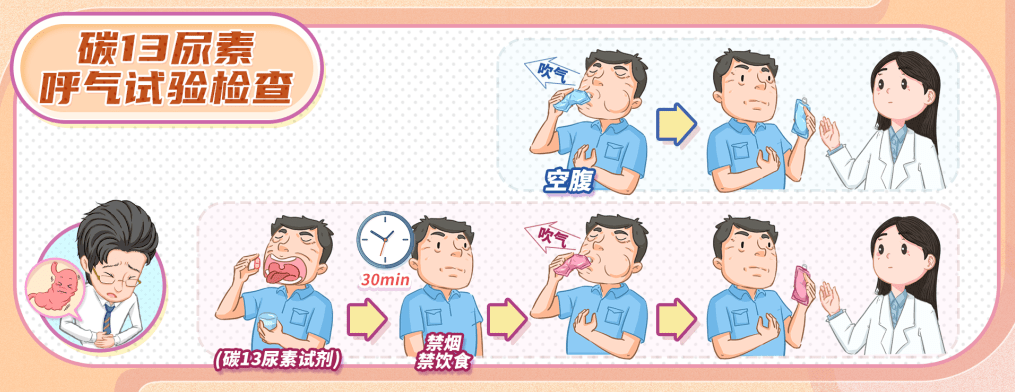 胃镜检查没问题,却还是腹胀腹痛不消化?这四点或许可以帮到你!