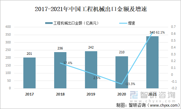b体育2021韶华夏工程刻板行业近况及远景剖析(图4)