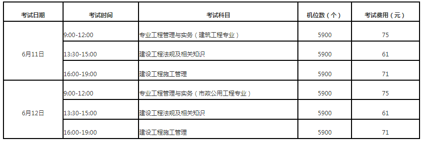福建省二级建造师考试时间_福建省二级建造师考试报名条件_二建考试结果公布时间