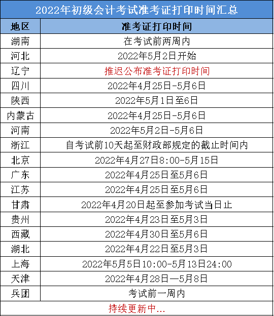 官宣多地初级会计准考证打印时间宣布推迟