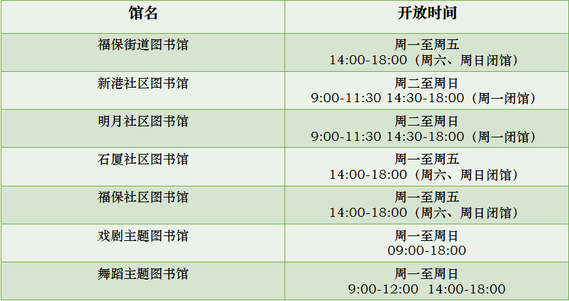 咚鸡来了福田区图书馆4月9日起恢复开放进馆需预约