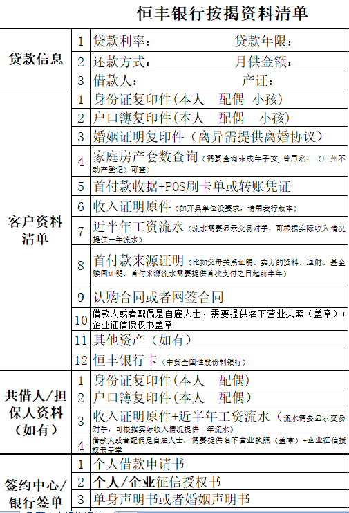 具体包括:需要提交父母及子女的身份证和户口簿复印件,收入证明,近