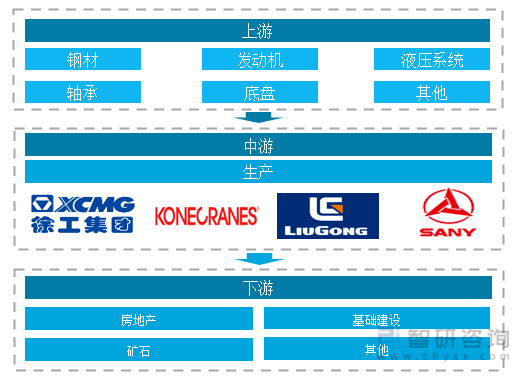 b体育2021韶华夏工程刻板行业近况及远景剖析(图1)