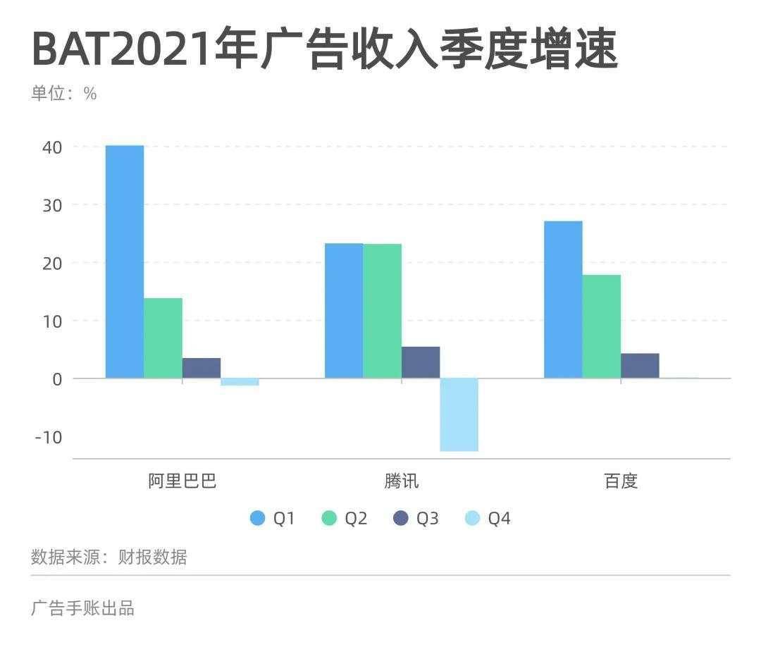 天博电竞APP中国互联网广告开始「反向折叠」？(图3)