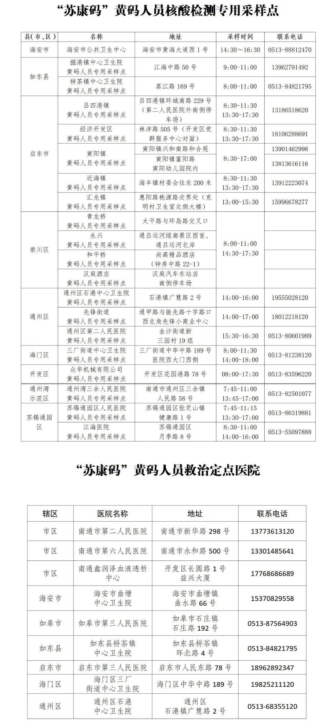 南通市疫情防控2022年第41号通告