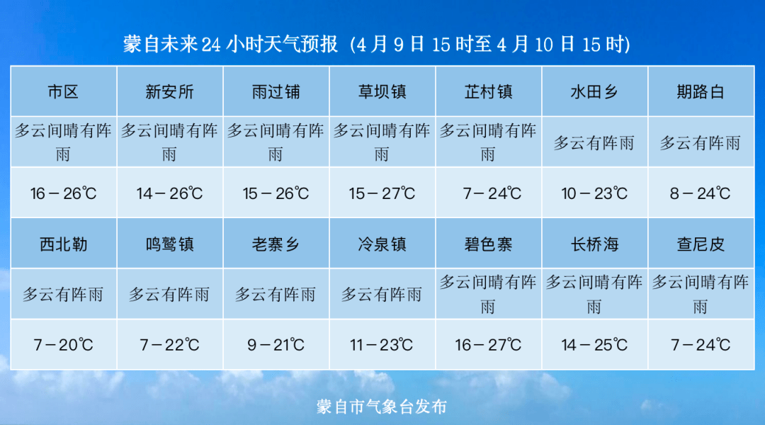 来吧有奖竞答内附4月8日蒙自新闻及未来24小时天气预报