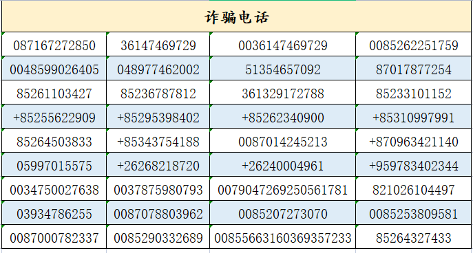 诈骗电话号码图片