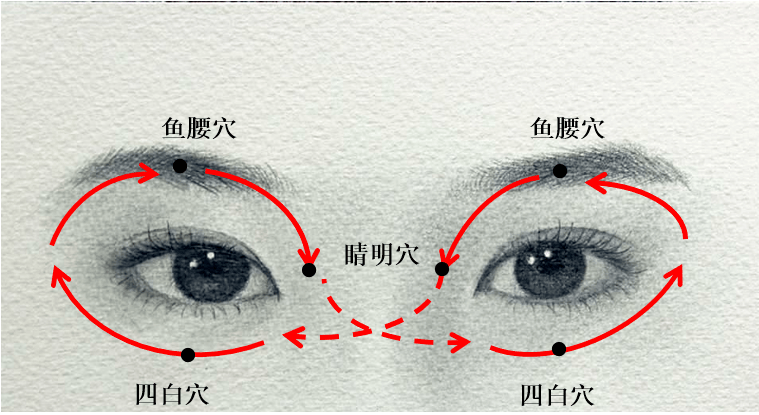 眼睛不好按摩哪里图片图片