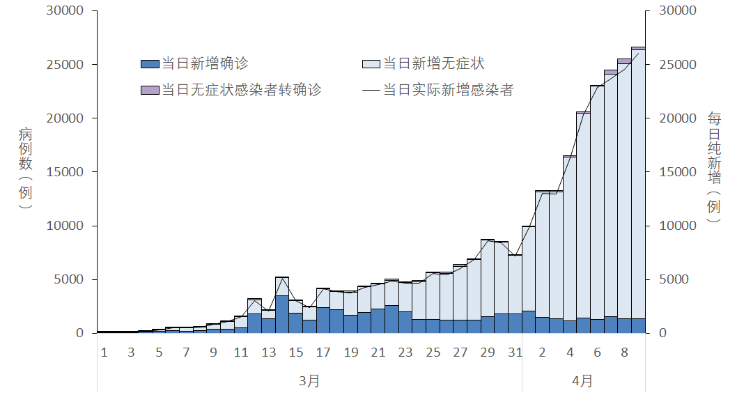 中国疫情数据图统计图图片