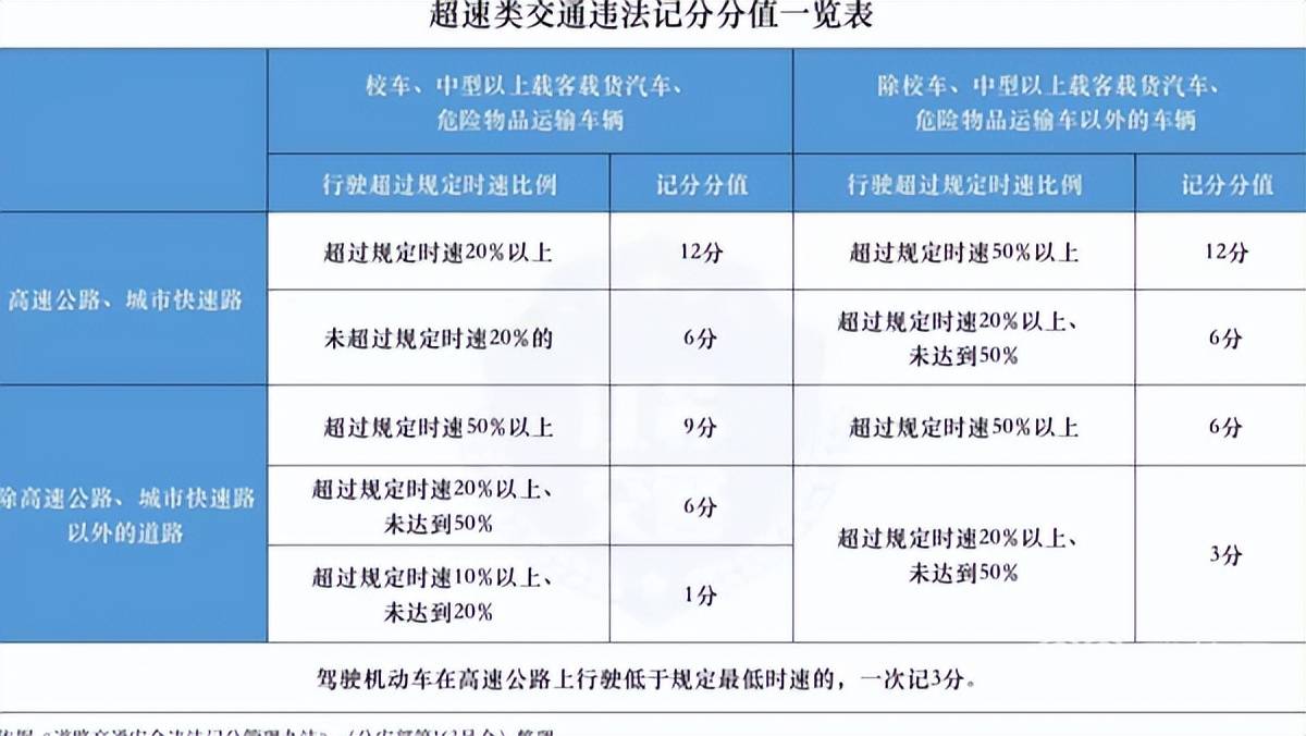 新版《道路交通安全违法行为记分管理办法》正式施行