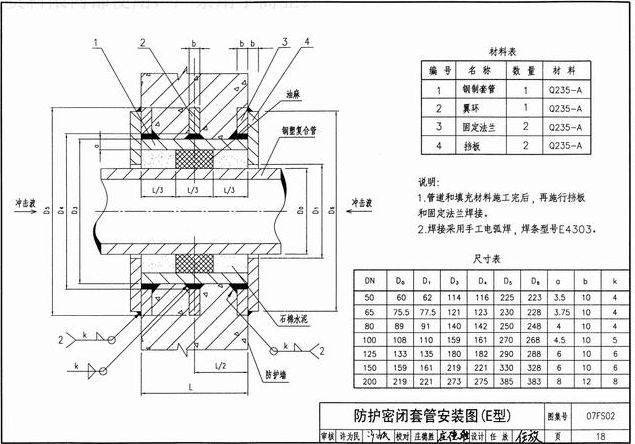 地下室人防工程机电安装图文详解附安装图集