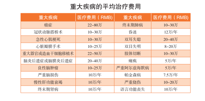 闻不见味、身体“没劲”,除了新冠,还要警惕这种重疾!