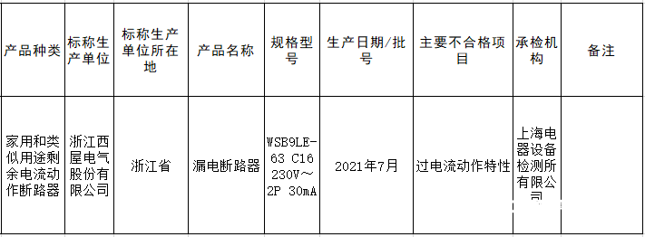 一批次漏电断路器不合格!浙江西屋电气上质量黑榜_抽查_产品_电流