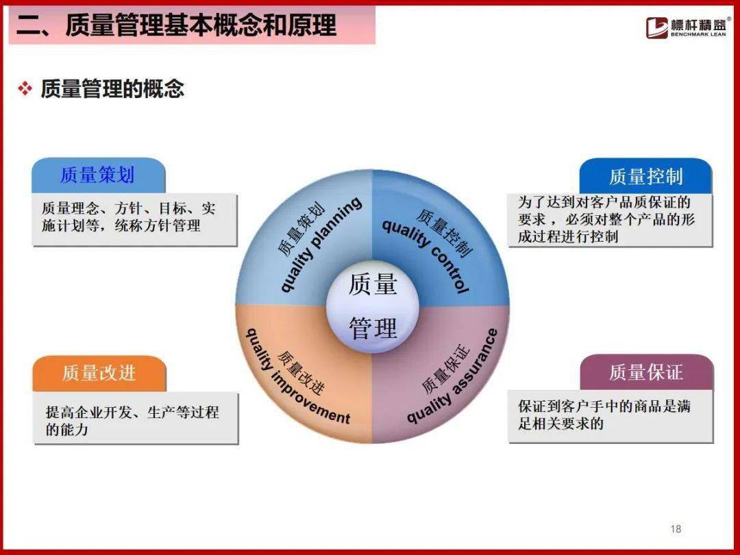 品质管理ppt用图图片