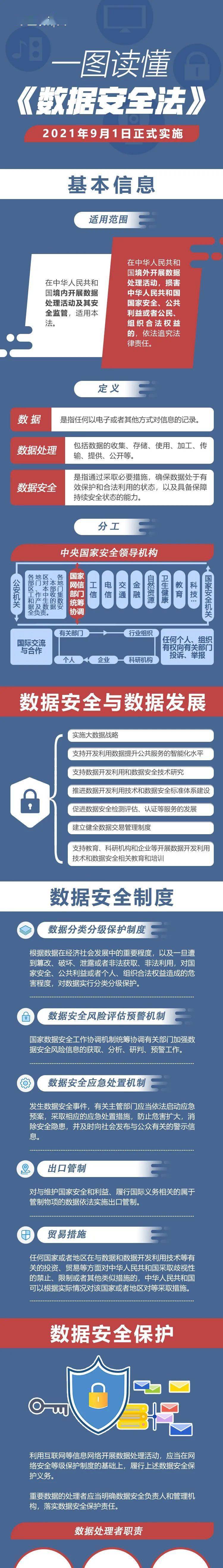 一图读懂《数据安全法》