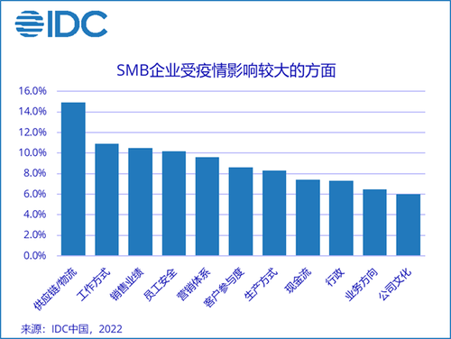 後疫情時代中小企業需加速it建設投入