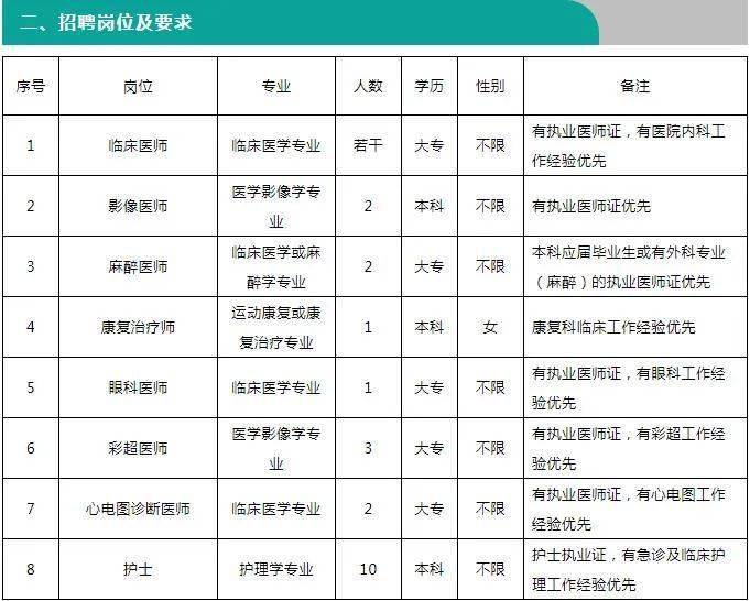 太原市第七人民医院招聘通告