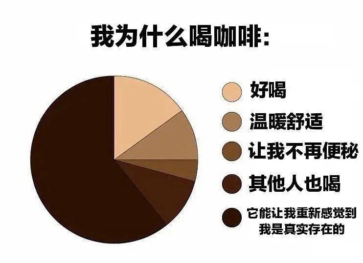 咖啡表情包背后的故事你可以了解一下