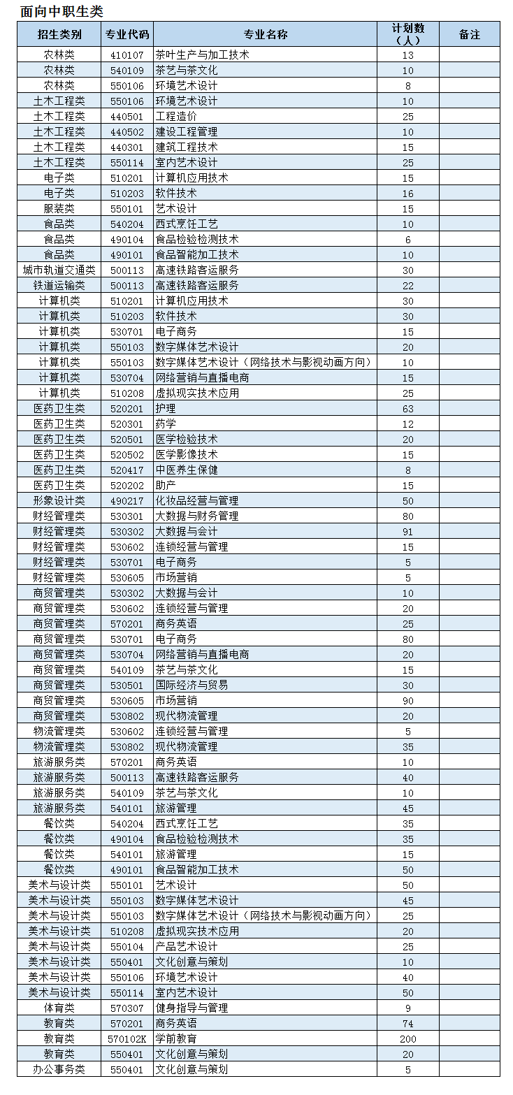 漳州科技職業學院16.廈門安防科技職業學院15.