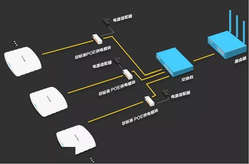 poe供電常見7大問題弄清楚poe不再難