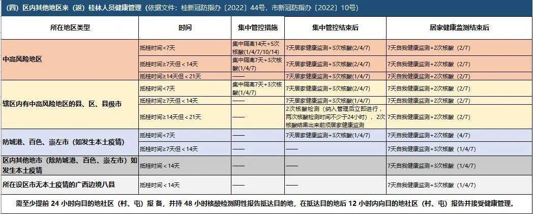 新冠健康表图片图片