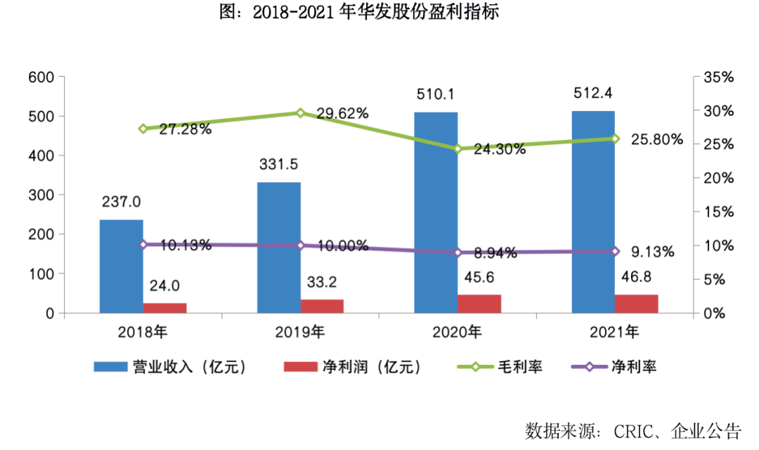 年报点评38