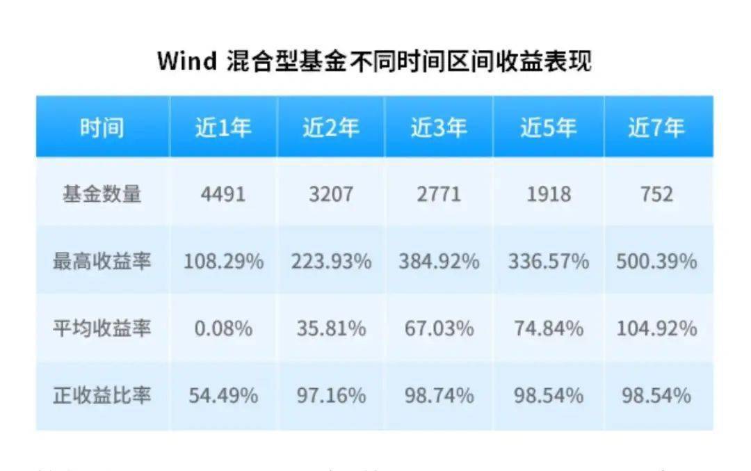 数据告诉你基金值得长期持有