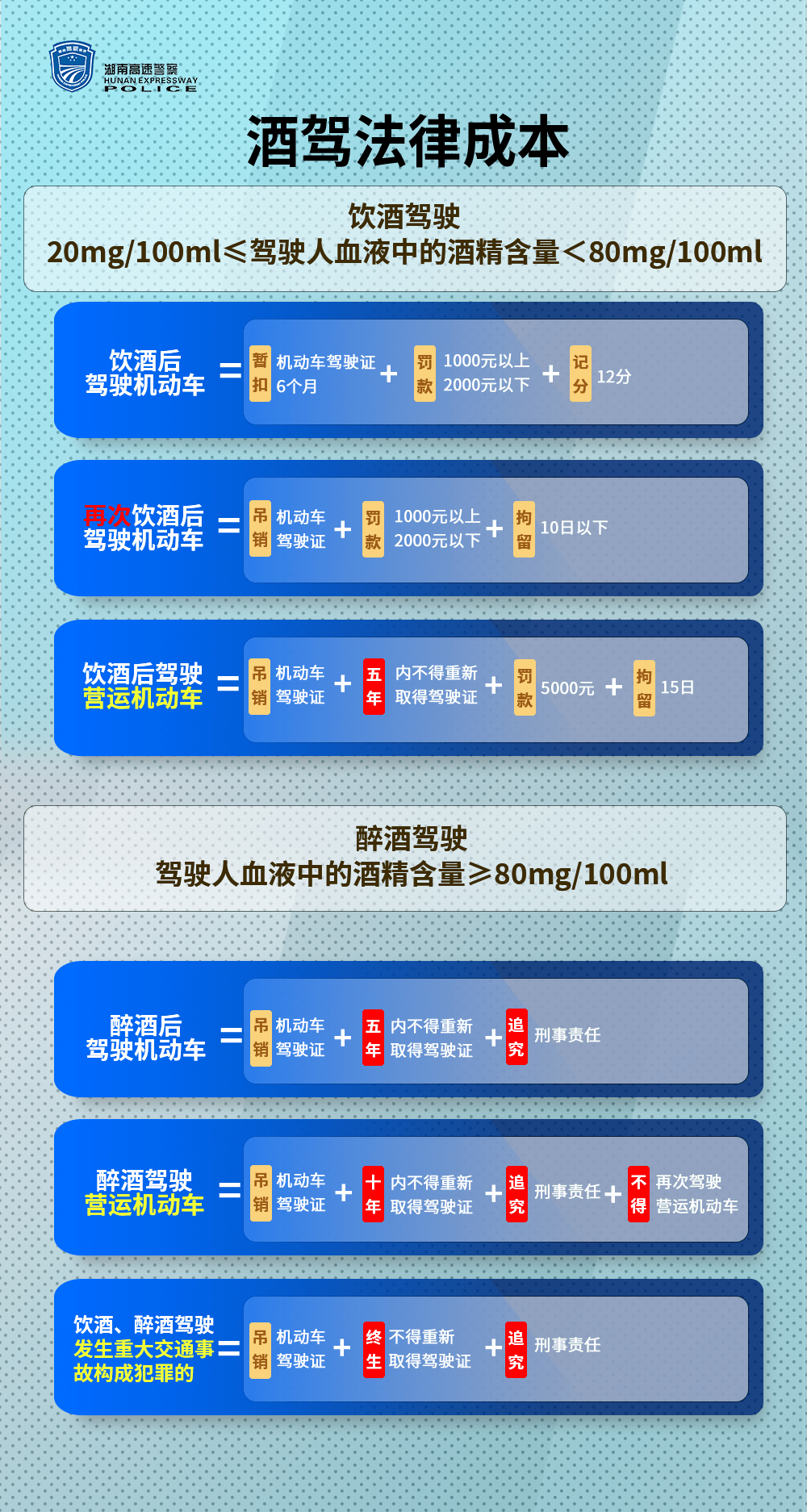 喝了数杯米酒他自认为没醉竟驾车上了高速