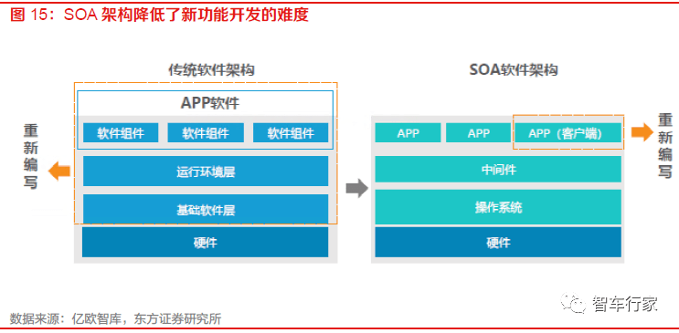 soa是什么，soap是啥意思啊