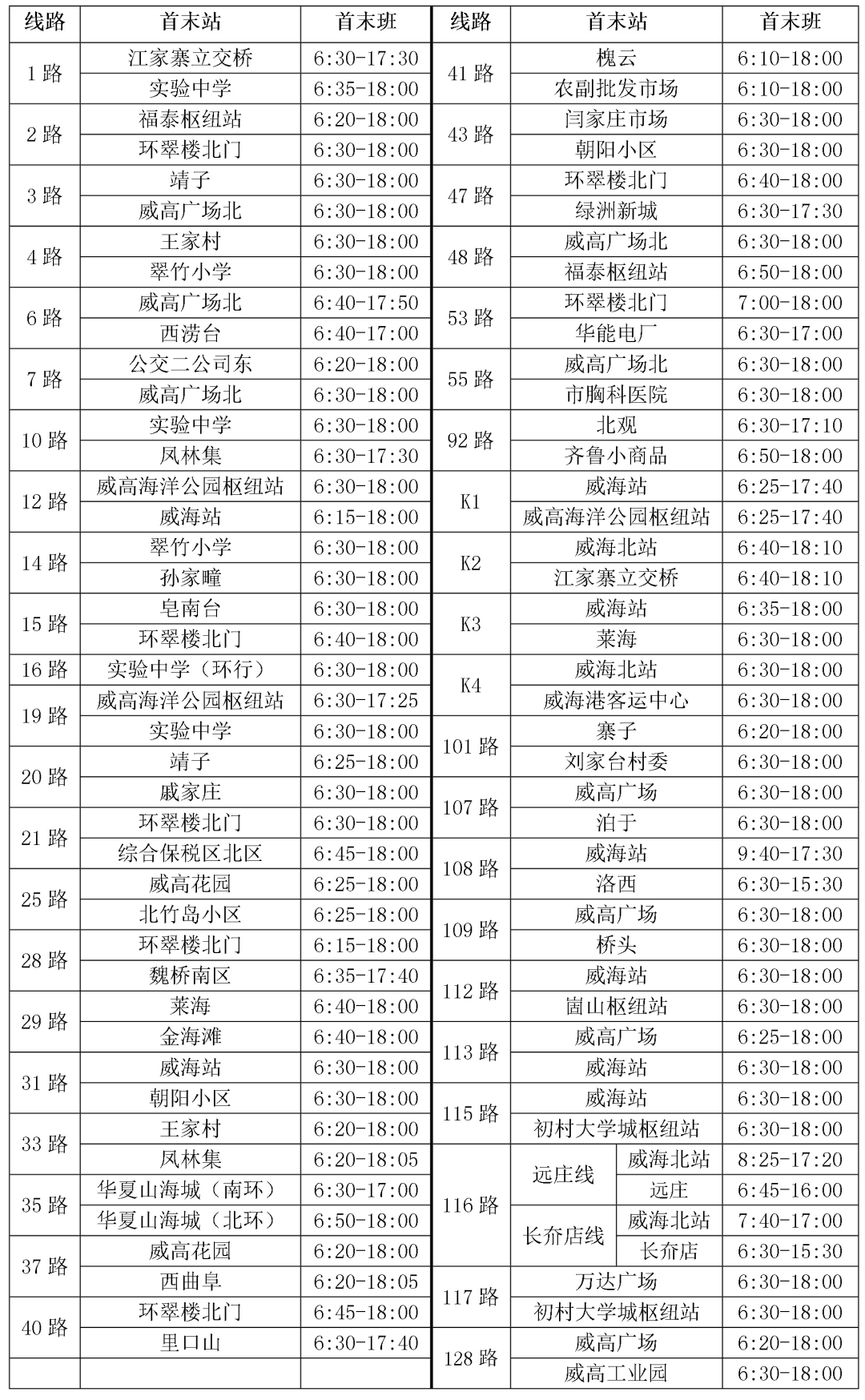 威海43路公交车线路图图片