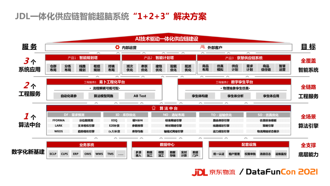 京东物流图片结构图图片