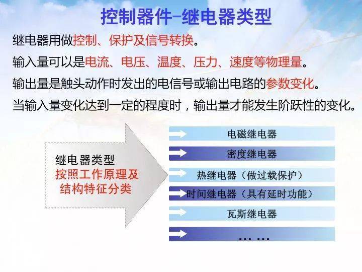 控制柜二次回路怎么接线_电柜回路图_配电柜控制回路