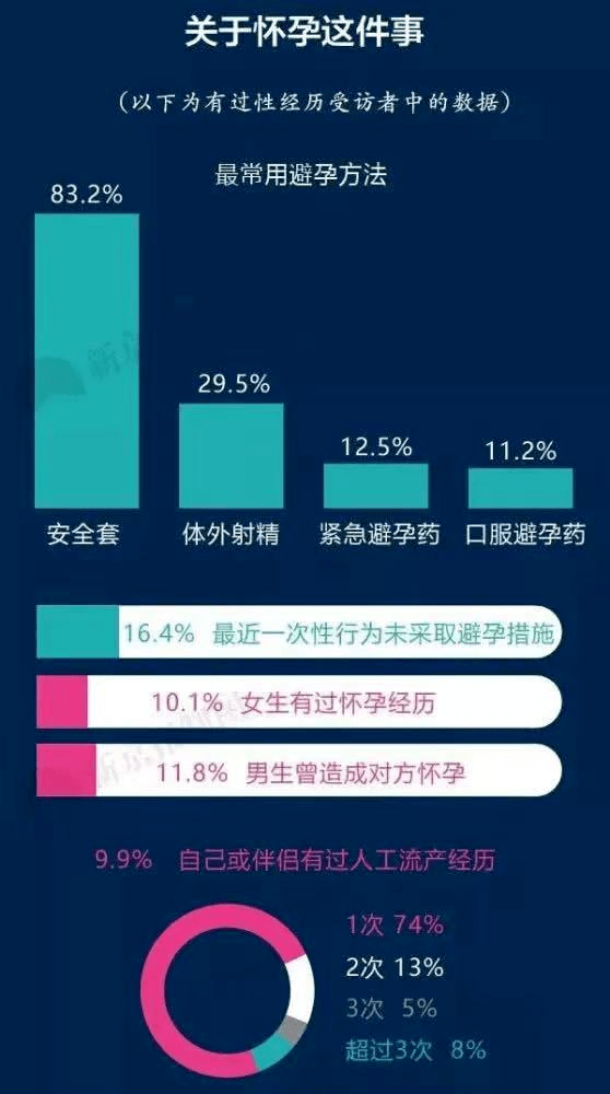 1女5男！中学生拍摄不雅视频震惊全网：性开放，毁了多少孩子...
