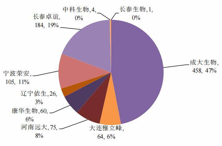 賽諾菲為主的vero細胞疫苗,以遠大生物為主的地鼠腎細胞疫苗,和以