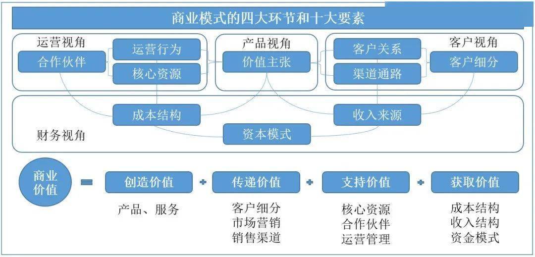 第10期數字化改變商業模式1