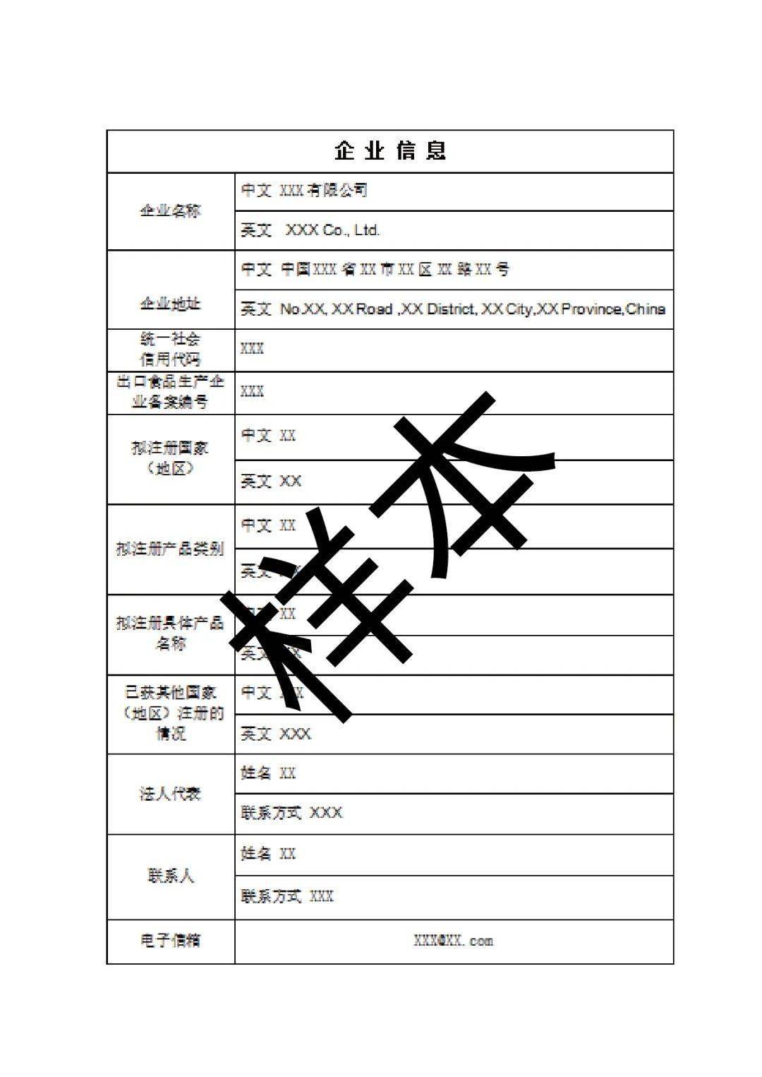 企业管理出口食品生产企业境外注册指南