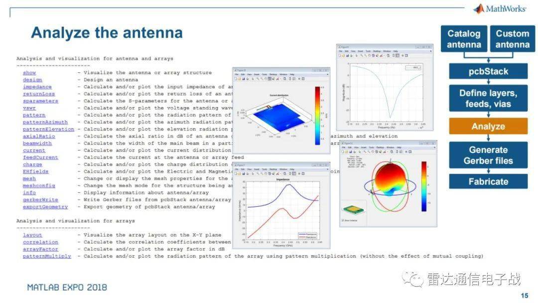 多功能雷达天线阵列设计的matlab仿真