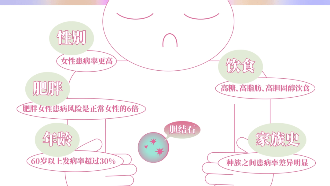 长期不吃早餐的人,后来都怎么样了