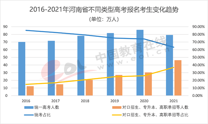 被误导和放大的普职分流与升学焦虑