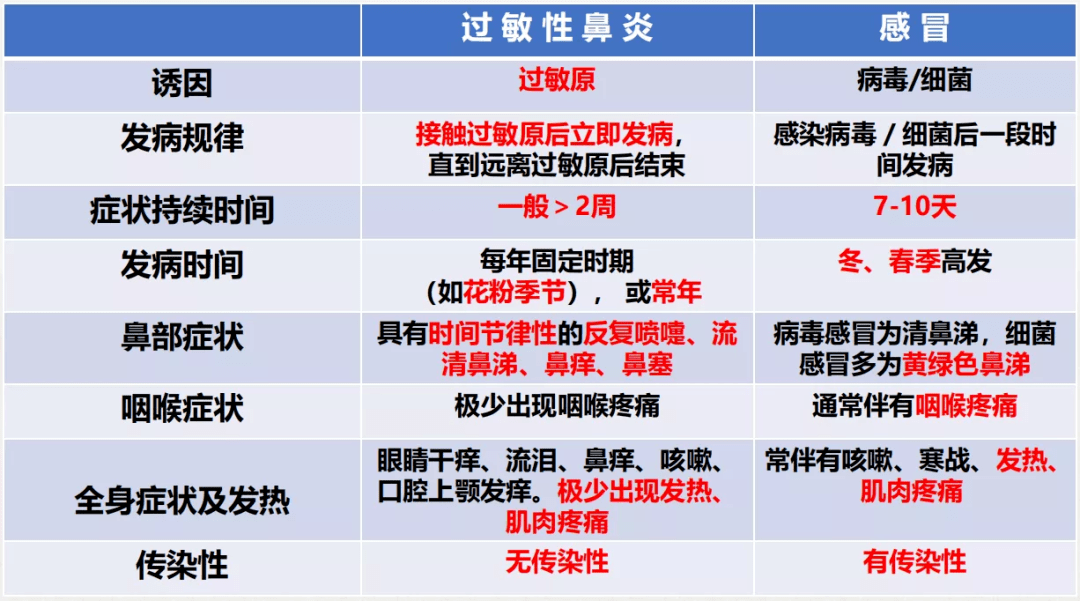 儿童过敏性鼻炎中医治疗攻略