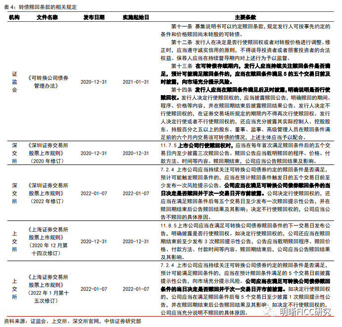 核心觀點轉債的三大附加條款——贖回,回售和下修是轉債價格重要的內