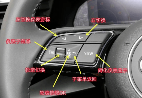 全新奥迪a3功能使用图解,图片说明书