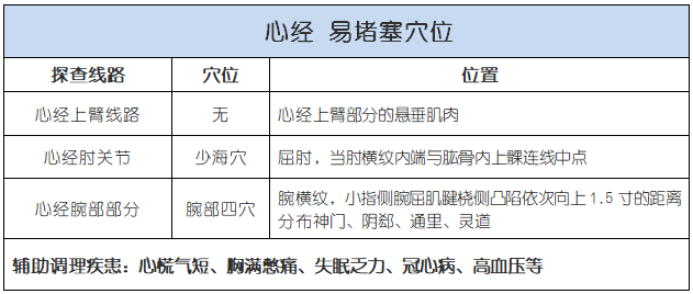 十二條經絡循行線路(乾貨收藏文)_三焦_心包_心經